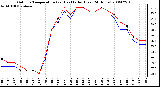 Milwaukee Weather Outdoor Temperature (vs) Heat Index (Last 24 Hours)