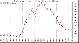 Milwaukee Weather THSW Index per Hour (F) (Last 24 Hours)