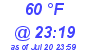 Milwaukee Weather Dewpoint High High Today