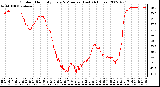 Milwaukee Weather Outdoor Humidity Every 5 Minutes (Last 24 Hours)