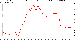 Milwaukee Weather Outdoor Temp (vs) Heat Index per Minute (Last 24 Hours)