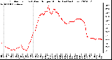 Milwaukee Weather Outdoor Temp (vs) Wind Chill per Minute (Last 24 Hours)