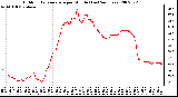 Milwaukee Weather Outdoor Temperature per Minute (Last 24 Hours)