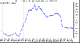 Milwaukee Weather Wind Chill per Minute (Last 24 Hours)