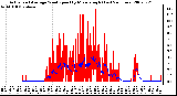 Milwaukee Weather Actual and Average Wind Speed by Minute mph (Last 24 Hours)