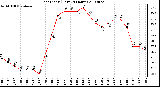 Milwaukee Weather Heat Index (Last 24 Hours)