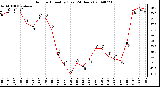 Milwaukee Weather Outdoor Humidity (Last 24 Hours)