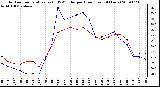 Milwaukee Weather Outdoor Temperature (vs) THSW Index per Hour (Last 24 Hours)