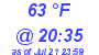 Milwaukee Weather Dewpoint High High Today