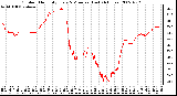 Milwaukee Weather Outdoor Humidity Every 5 Minutes (Last 24 Hours)