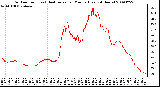 Milwaukee Weather Outdoor Temp (vs) Heat Index per Minute (Last 24 Hours)