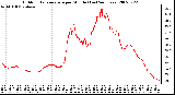 Milwaukee Weather Outdoor Temperature per Minute (Last 24 Hours)