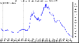 Milwaukee Weather Wind Chill per Minute (Last 24 Hours)