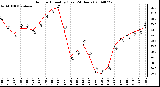 Milwaukee Weather Outdoor Humidity (Last 24 Hours)