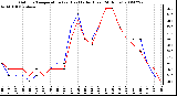 Milwaukee Weather Outdoor Temperature (vs) Heat Index (Last 24 Hours)