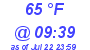 Milwaukee Weather Dewpoint High High Today