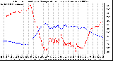 Milwaukee Weather Outdoor Humidity vs. Temperature Every 5 Minutes