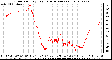 Milwaukee Weather Outdoor Humidity Every 5 Minutes (Last 24 Hours)