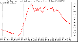 Milwaukee Weather Outdoor Temp (vs) Heat Index per Minute (Last 24 Hours)