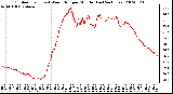 Milwaukee Weather Outdoor Temp (vs) Wind Chill per Minute (Last 24 Hours)