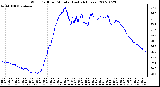 Milwaukee Weather Wind Chill per Minute (Last 24 Hours)