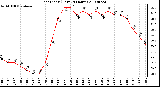 Milwaukee Weather Heat Index (Last 24 Hours)