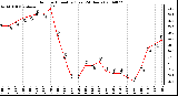 Milwaukee Weather Outdoor Humidity (Last 24 Hours)