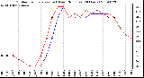 Milwaukee Weather Outdoor Temperature (vs) Wind Chill (Last 24 Hours)