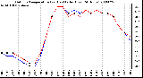 Milwaukee Weather Outdoor Temperature (vs) Heat Index (Last 24 Hours)