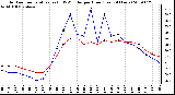 Milwaukee Weather Outdoor Temperature (vs) THSW Index per Hour (Last 24 Hours)