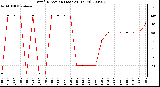 Milwaukee Weather Wind Direction (Last 24 Hours)