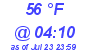 Milwaukee Weather Dewpoint High Low Today