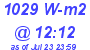 Milwaukee Weather Solar Radiation High Today