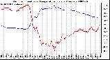 Milwaukee Weather Outdoor Humidity vs. Temperature Every 5 Minutes