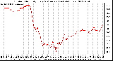 Milwaukee Weather Outdoor Humidity Every 5 Minutes (Last 24 Hours)