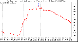 Milwaukee Weather Outdoor Temp (vs) Heat Index per Minute (Last 24 Hours)