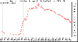 Milwaukee Weather Outdoor Temp (vs) Wind Chill per Minute (Last 24 Hours)