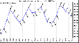 Milwaukee Weather Barometric Pressure Daily Low