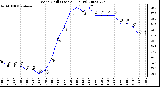 Milwaukee Weather Wind Chill (Last 24 Hours)