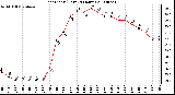 Milwaukee Weather Heat Index (Last 24 Hours)