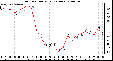 Milwaukee Weather Outdoor Humidity (Last 24 Hours)