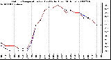 Milwaukee Weather Outdoor Temperature (vs) Heat Index (Last 24 Hours)