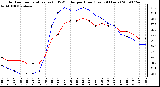 Milwaukee Weather Outdoor Temperature (vs) THSW Index per Hour (Last 24 Hours)