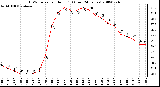 Milwaukee Weather THSW Index per Hour (F) (Last 24 Hours)