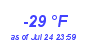 Milwaukee WeatherWind Chill Low Year