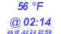 Milwaukee Weather Dewpoint High Low Today