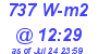 Milwaukee Weather Solar Radiation High Today