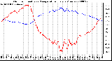 Milwaukee Weather Outdoor Humidity vs. Temperature Every 5 Minutes