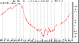 Milwaukee Weather Outdoor Humidity Every 5 Minutes (Last 24 Hours)