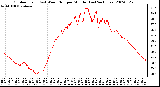 Milwaukee Weather Outdoor Temp (vs) Wind Chill per Minute (Last 24 Hours)